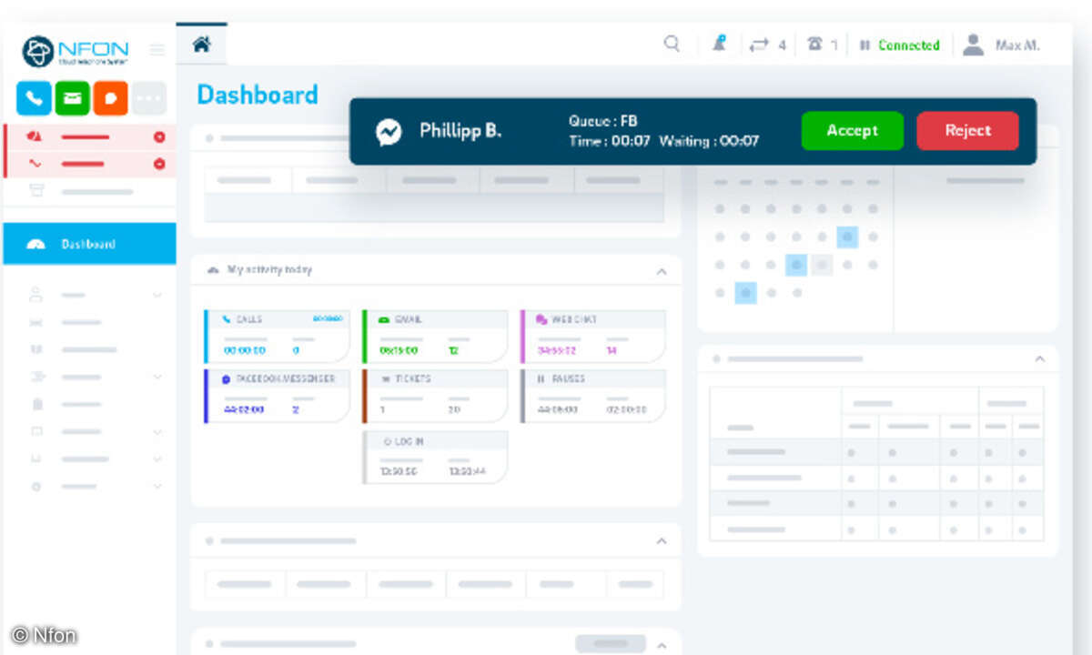 NfonContact Center Hub Dashboard