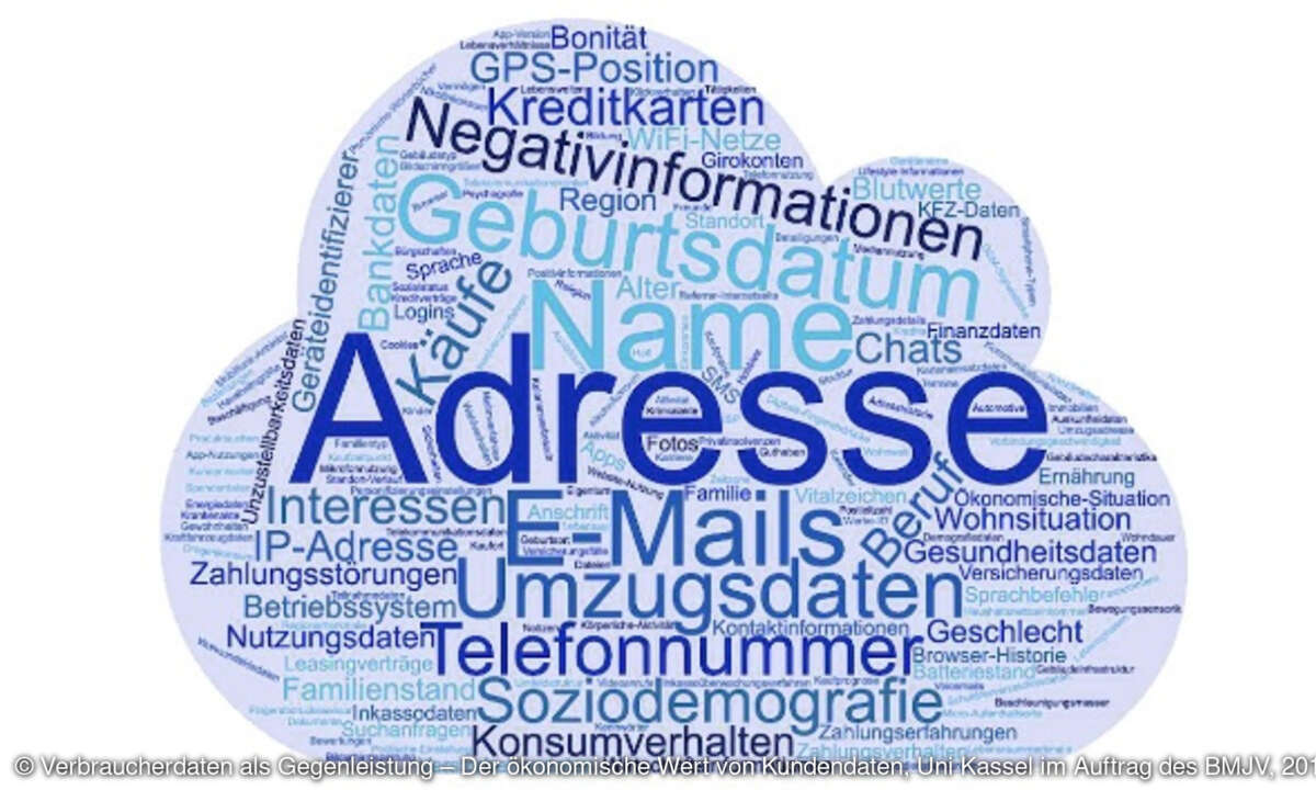 Verbraucherdaten