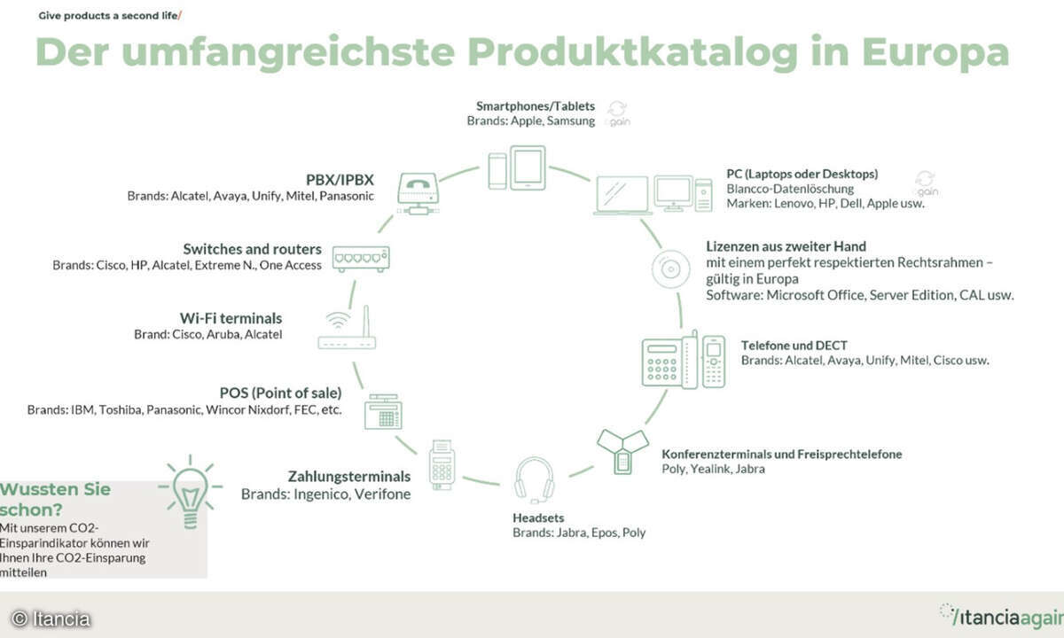 Itancia Produktkatalog