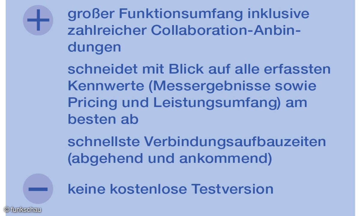 Cloud-PBX-Test Kasten Telekom
