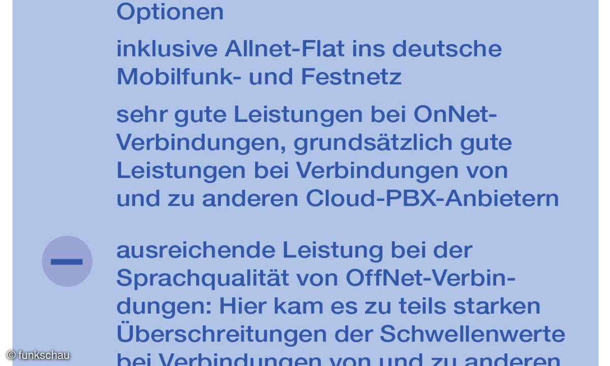 Cloud-PBX-Test Kasten Telefónica