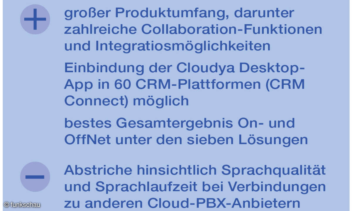 Cloud-PBX-Test Kasten Nfon