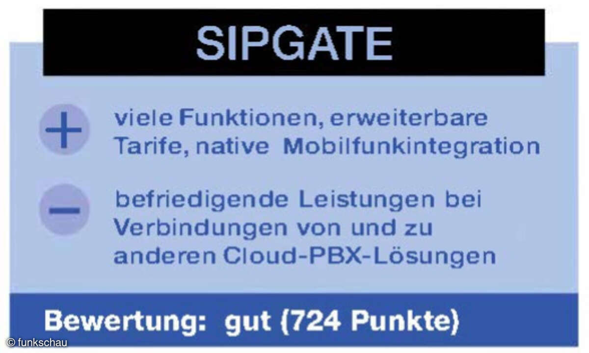 Cloud-PBX-Test Kasten Sipgate