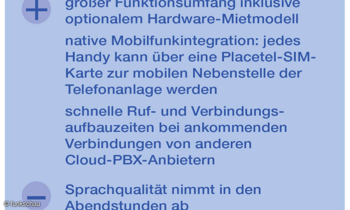 Cloud-PBX-Test Kasten Placetel