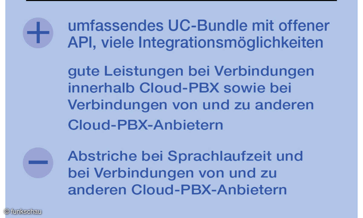 Cloud-PBX-Test Kasten MVP