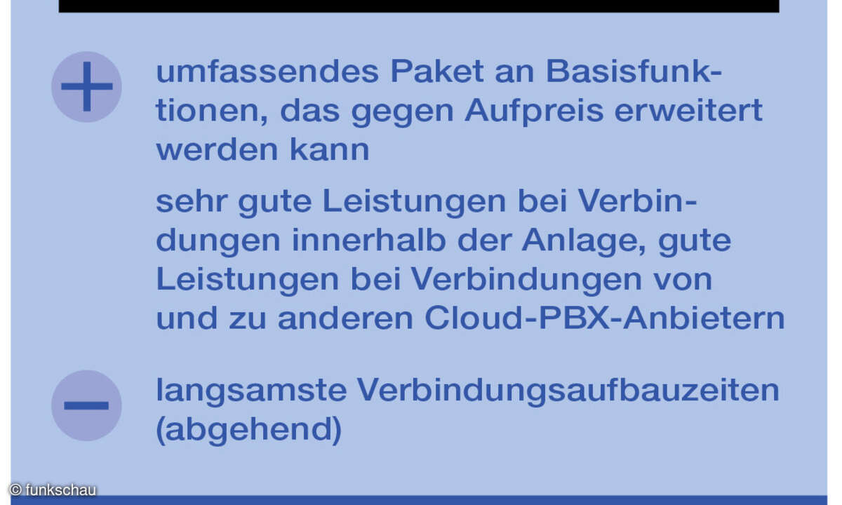 Cloud-PBX-Test Kasten Plusnet
