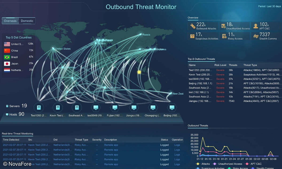 NovaCommand Screenshot Network Detection and Response