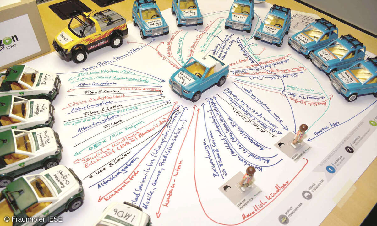 Tangible Ecosystem Design