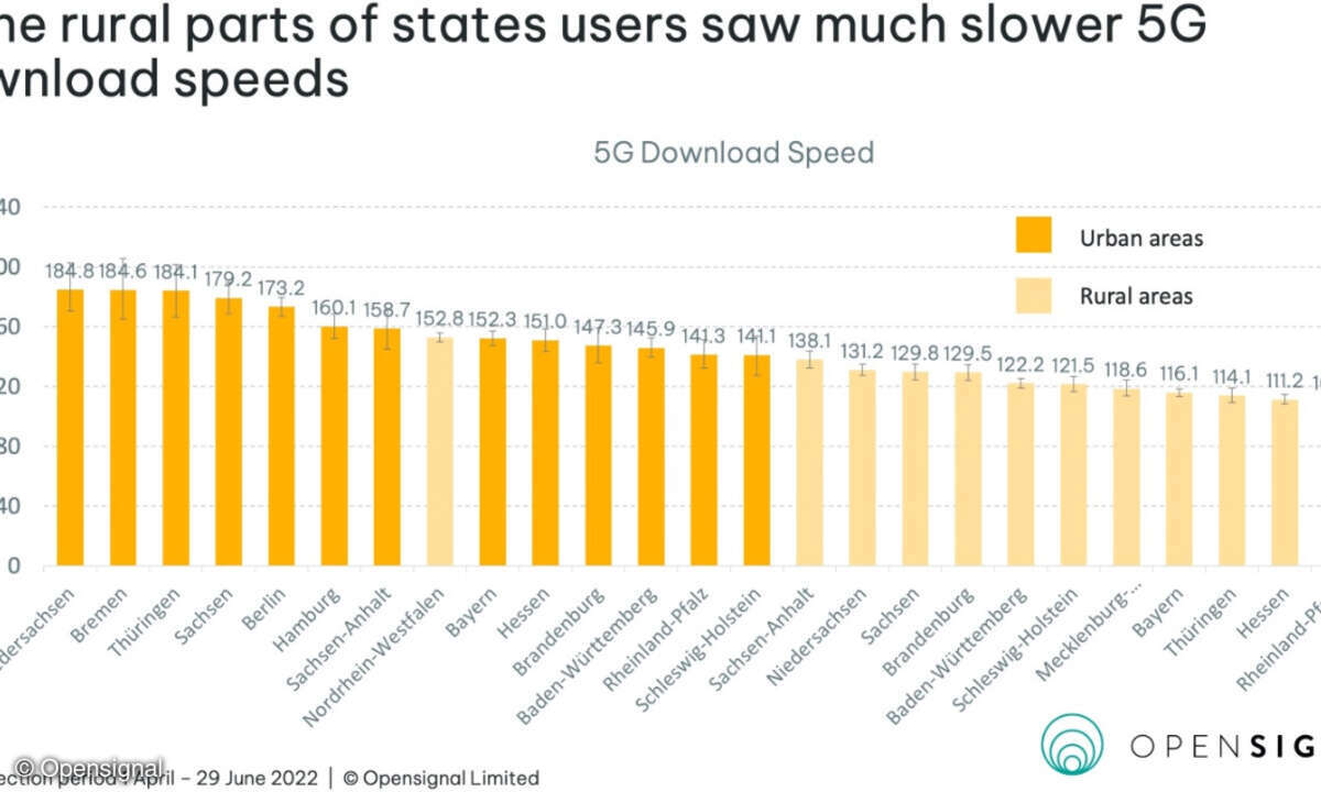 5G Deutschland Stand vs. Land