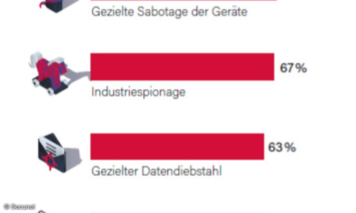 Sicherheitsvorfall Unternehmen