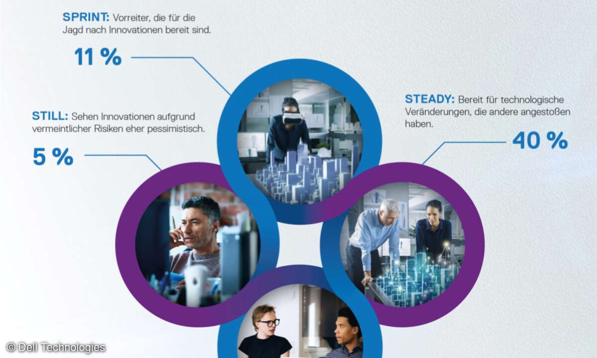 Digitaler Wandel, Dell Technologies