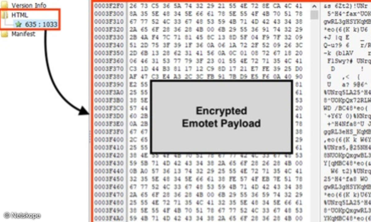 Schadcode von Emotet