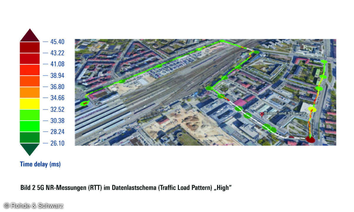 5G NR-Messungen