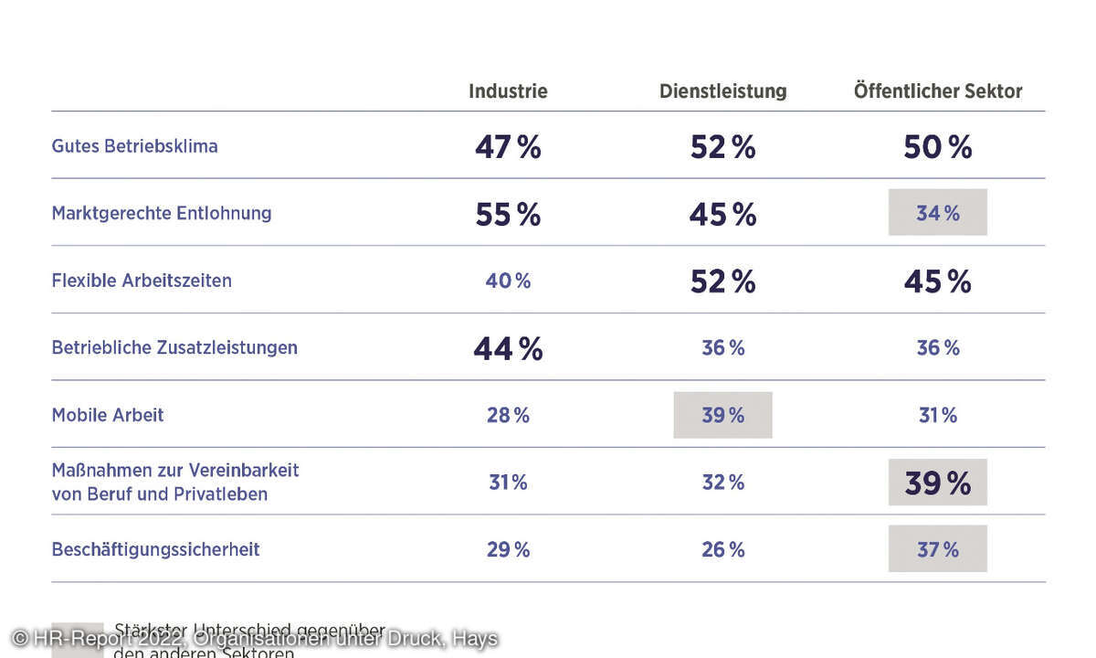 Mitarbeiterbindung