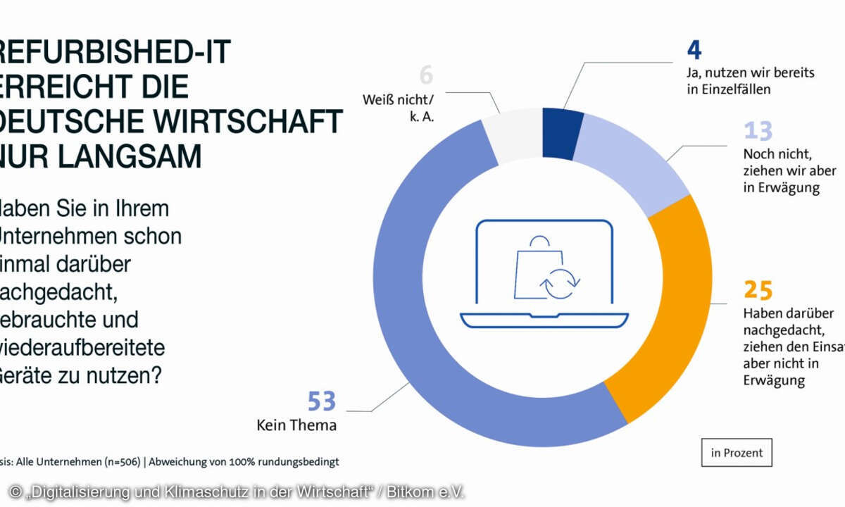 Bitkom, Digitalisierung und Nachhaltigkeit