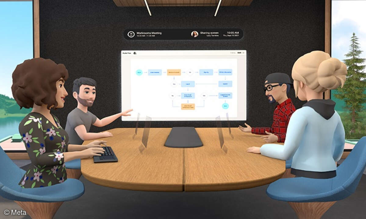 Virtueller Workroom Horizon