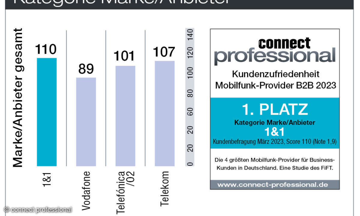 Kundenbarometer Mobilfunk B2B Deutschland 2023 Marke/Anbieter