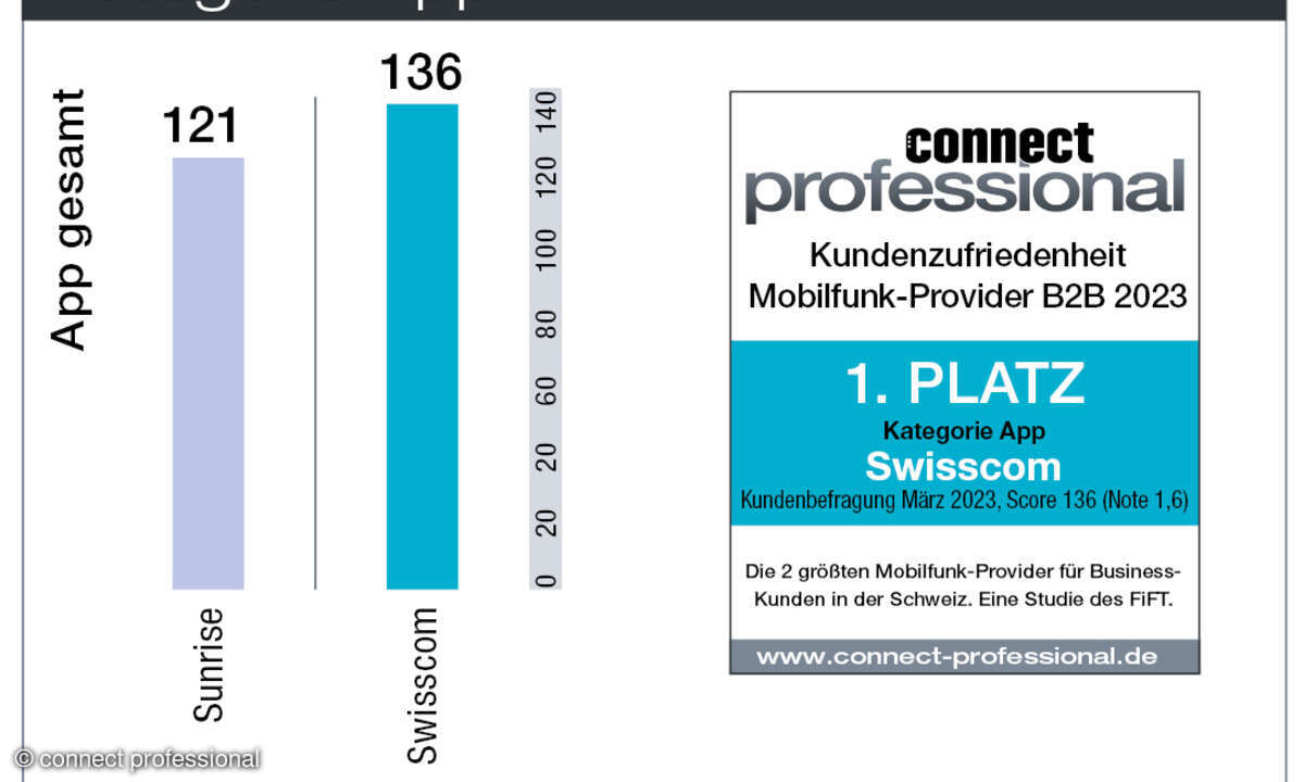 Kundenbarometer Mobilfunk B2B Schweiz 2023 App