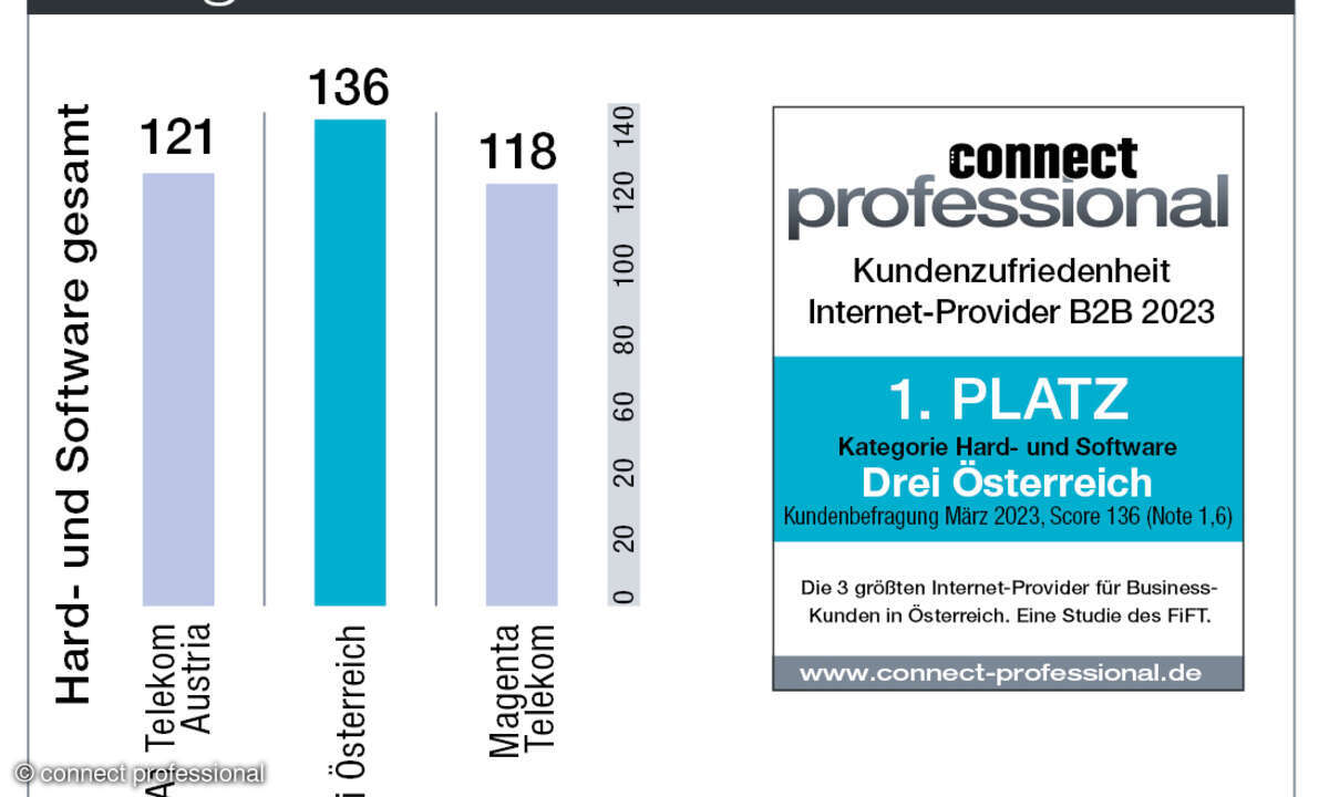 Kundenbarometer Internet B2B 2023 Österreich Hard- und Software
