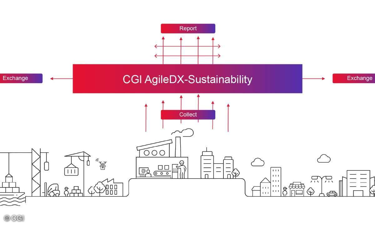 Ordnung ins Chaos bringen: AgileDX dient als Datenplattform, die Informationen aus allen Unternehmensbereichen zentral an einem Ort speichert und die Daten für ESG-Reports zur Verfügung stellt.