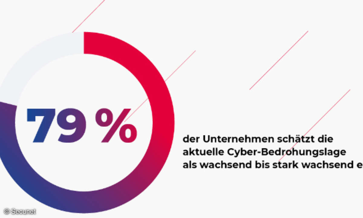 KRITIS-Befragung 2023, Secunet