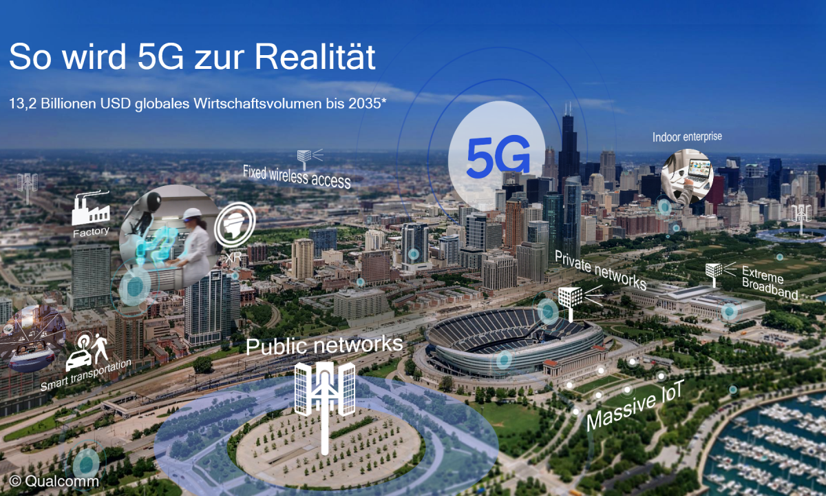 So wird 5G zur Realität