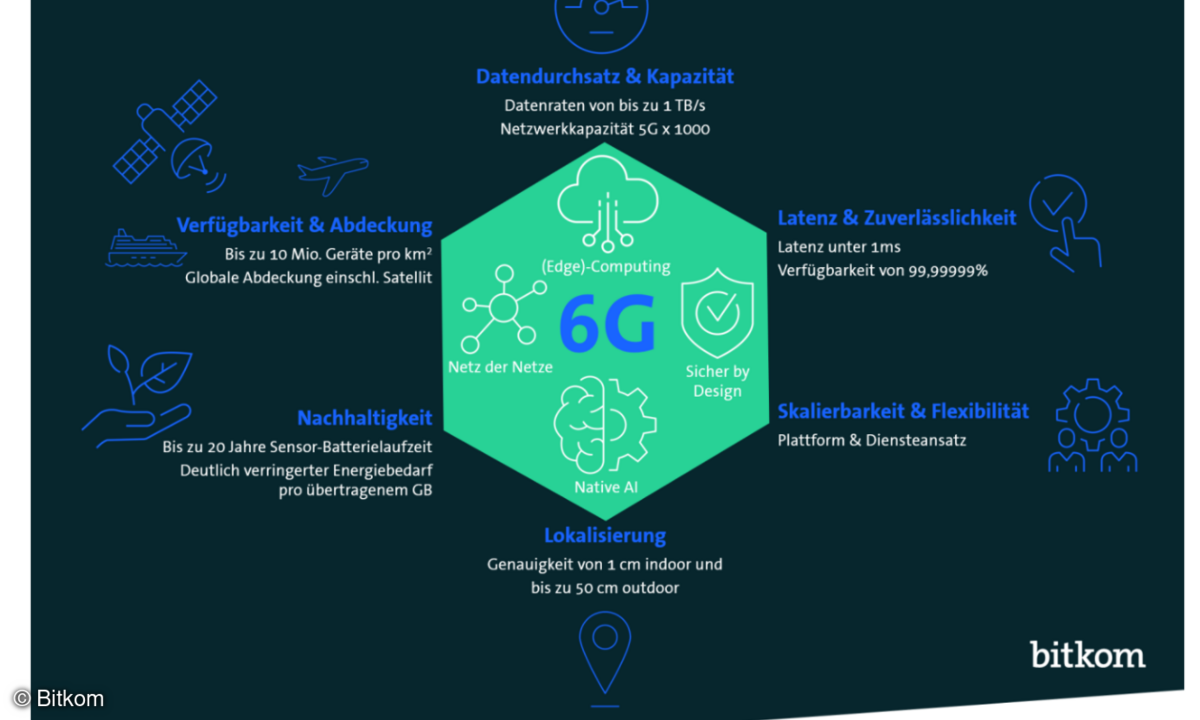 Potenzielle Anwendungen mittels 6G