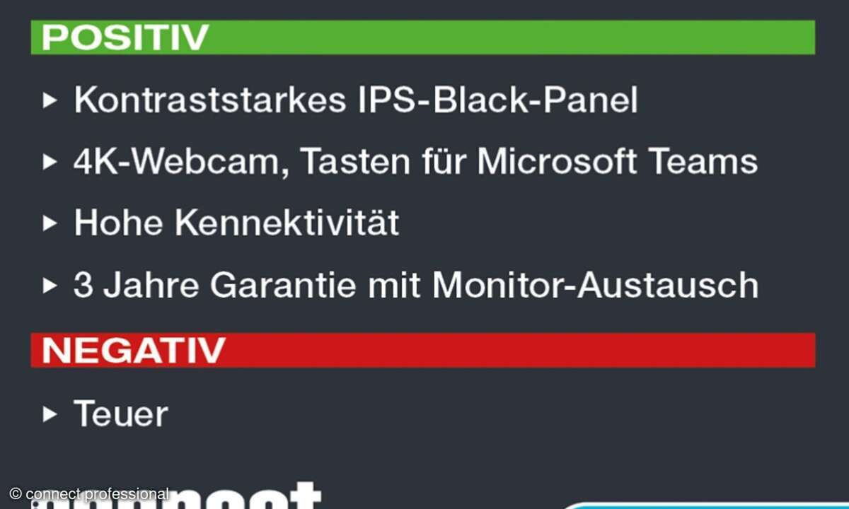 Dell-Monitor im Test