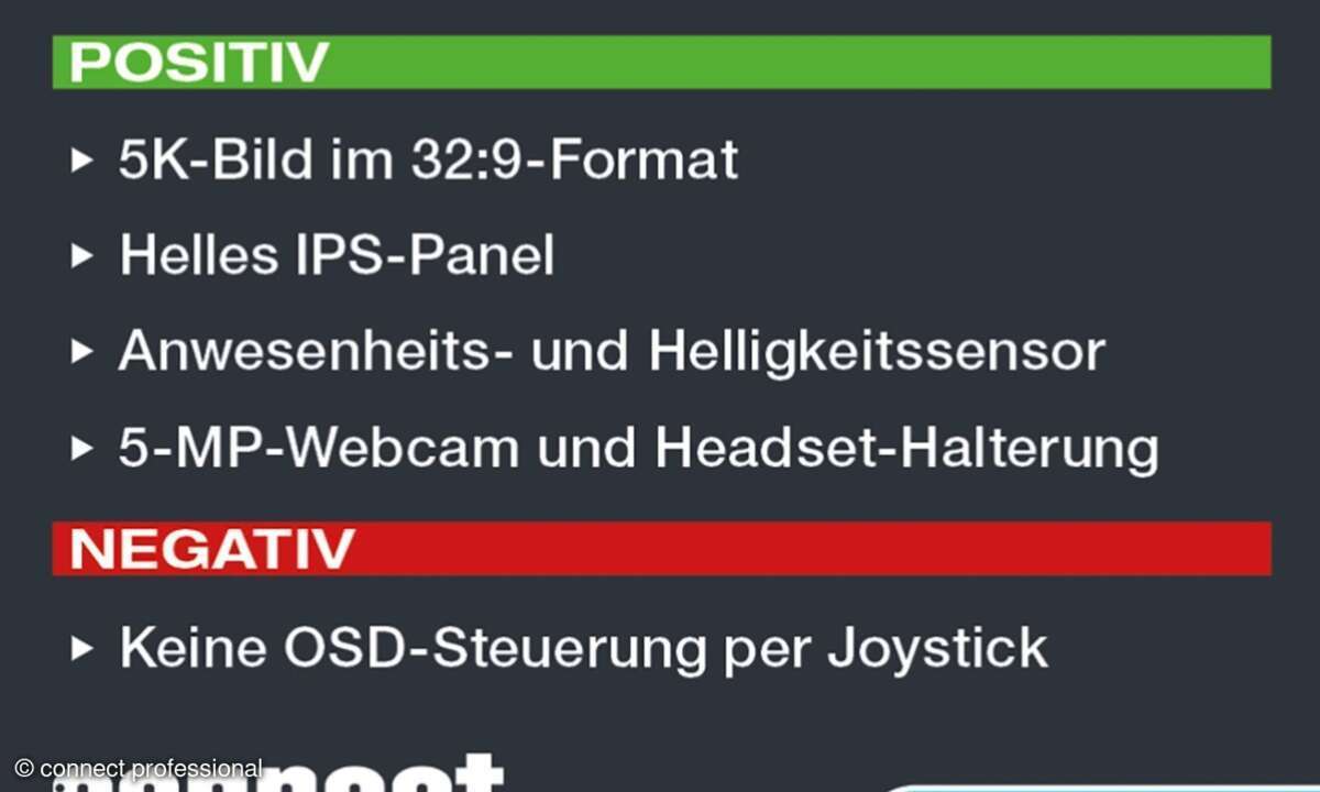 Philips-Monitor im Test