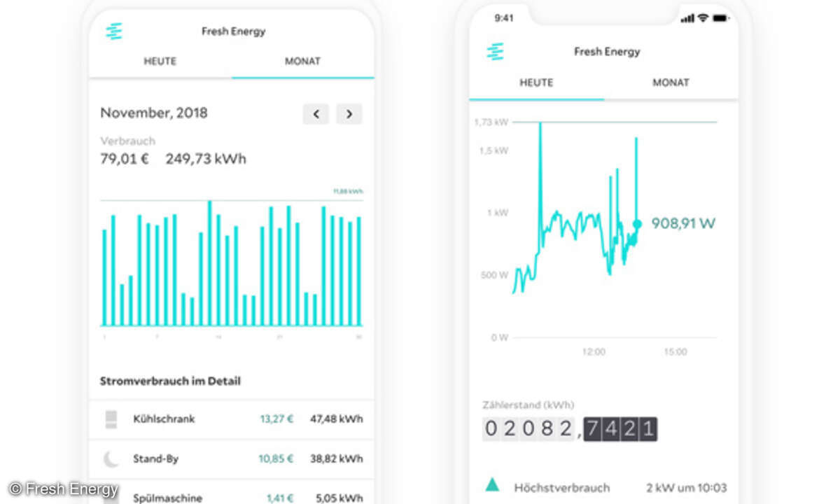 Alle Energieverbrauchsdaten per Smartphone im Griff.