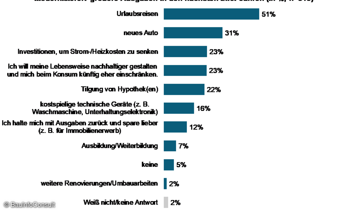 Grafik: Der deutsche Modernisierungsmarkt 2020