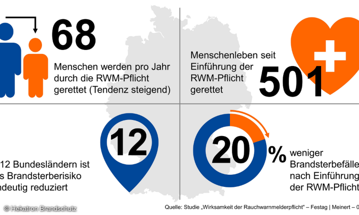 Infografik Studie