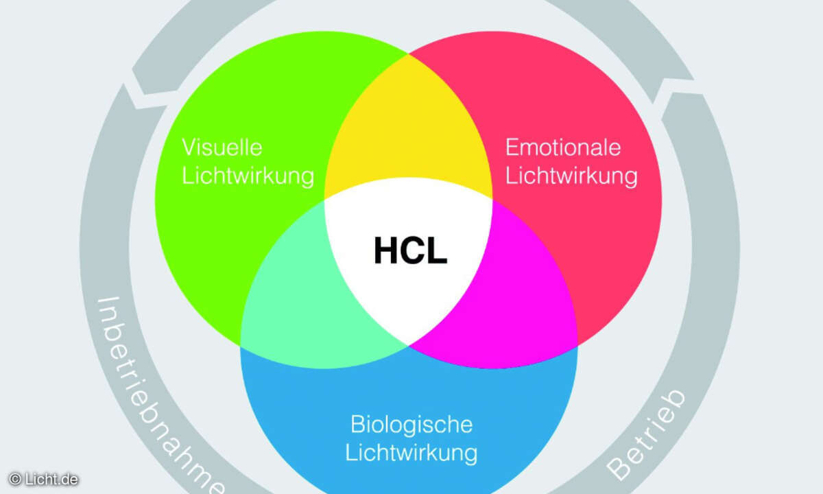 Ledvance
