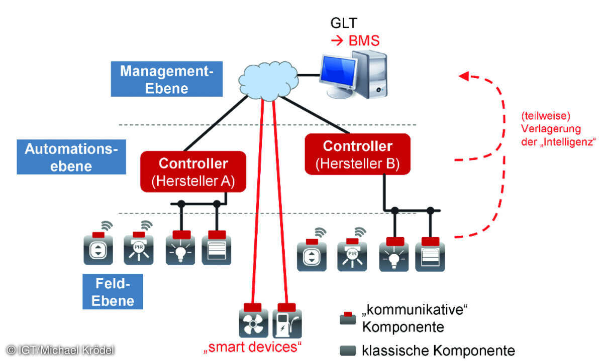 IGT/Michael Krödel