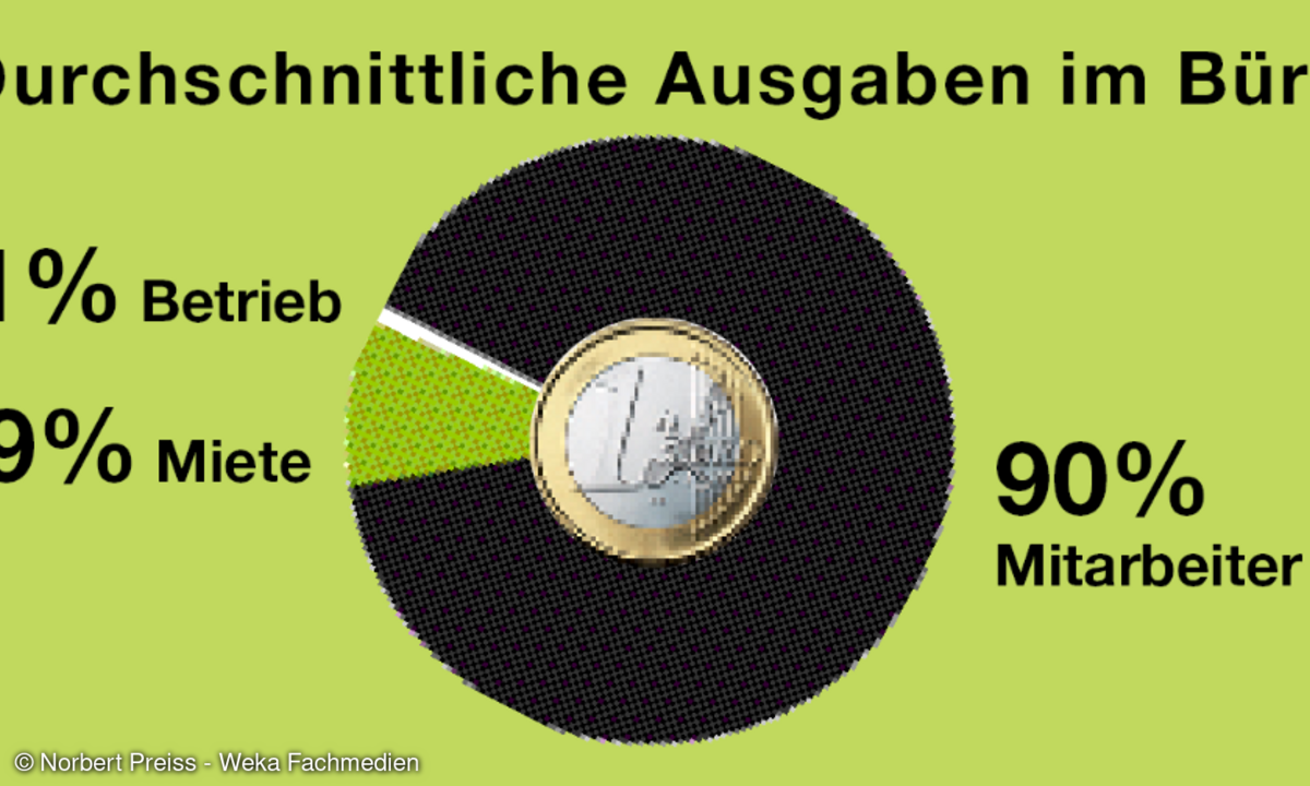 Norbert Preiss - Weka Fachmedien