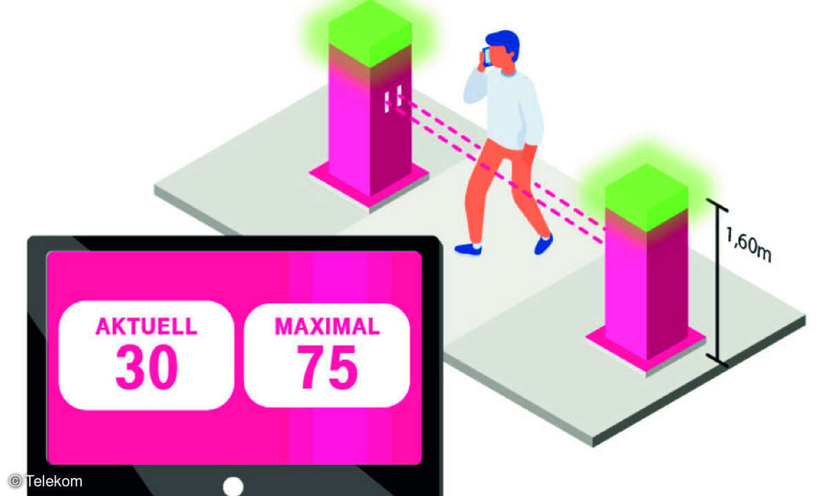 Telekom