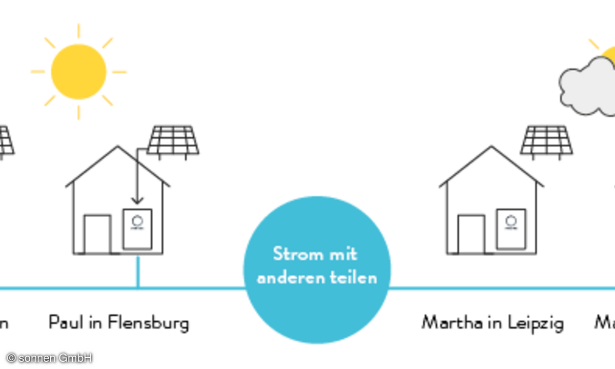 sonnen, Strom-Sharing