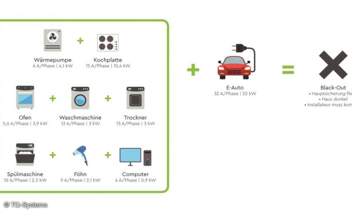 E-Auto Strom