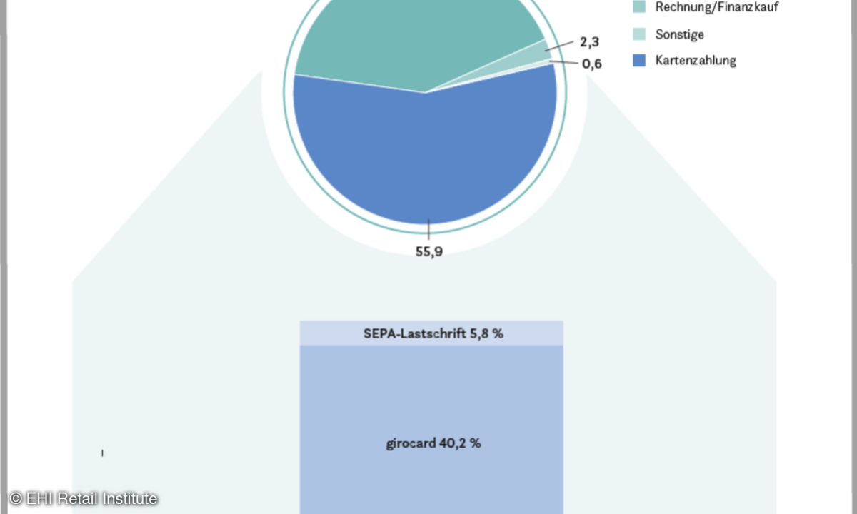 Sondererhebung-Payment EHI Retail