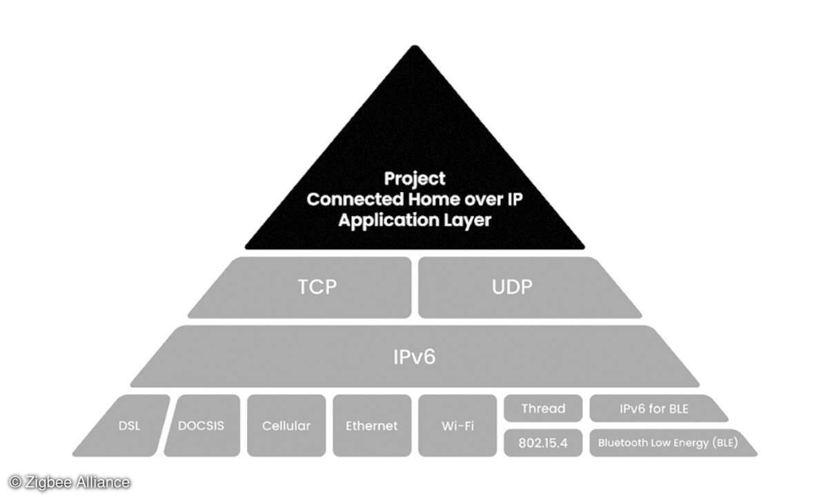 Zigbee Alliance