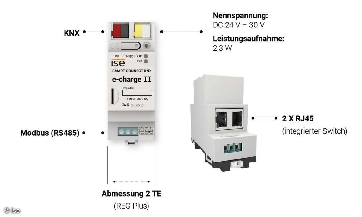 Smart Connect KNX E-Charge II, Ise