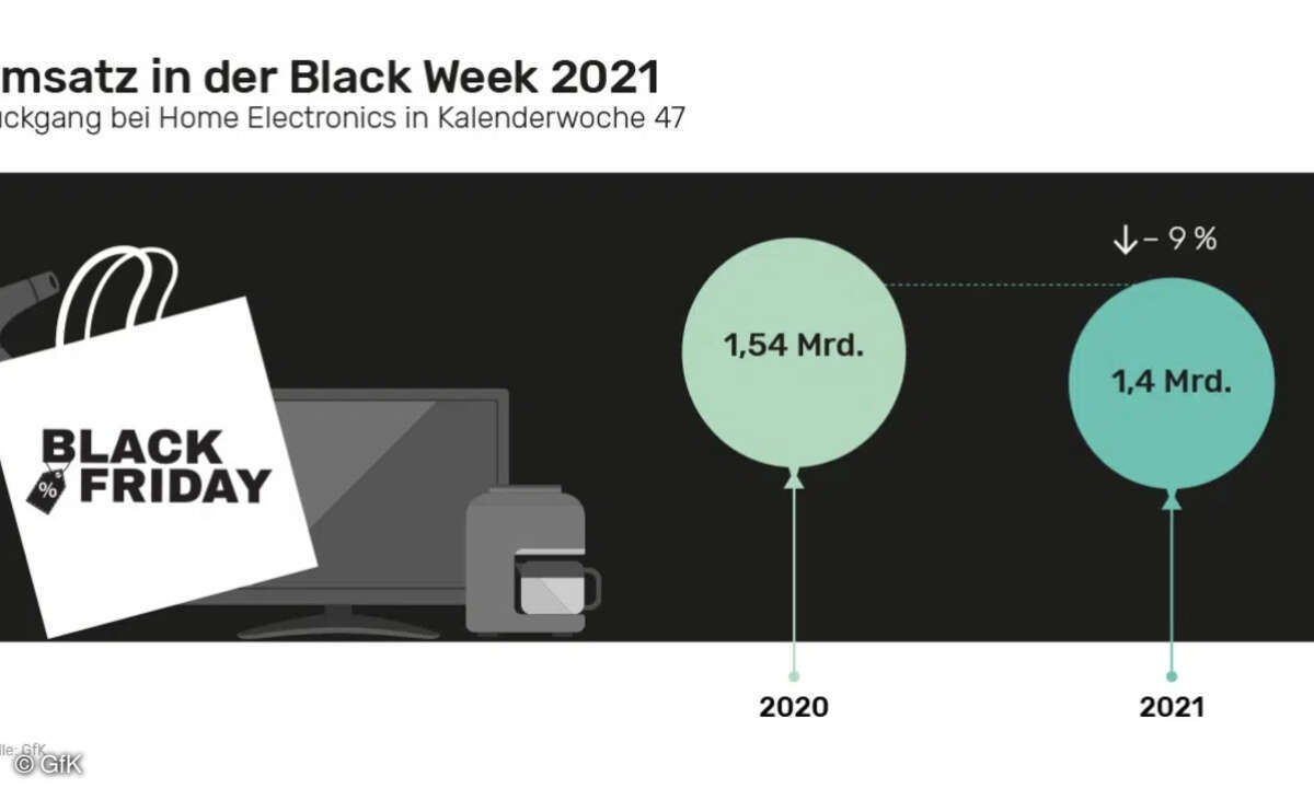 Umsatz Black Week 2021