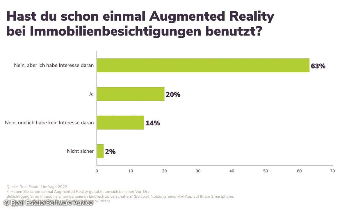 AR Nutzung bei der Immobilienbesichtigung