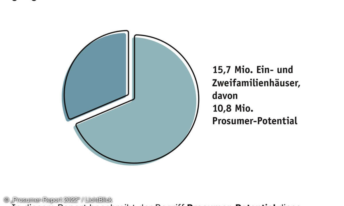 Lichtblick, Prosumer-Report 2022