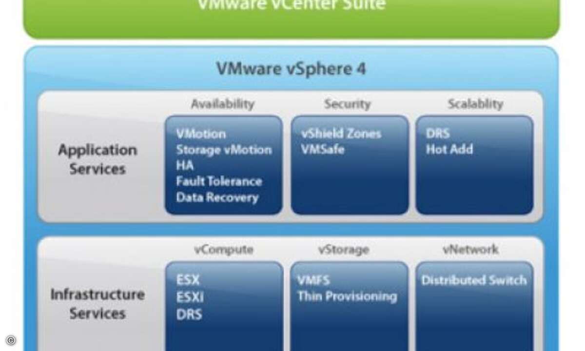 Virtualisierung: VSphere 4. Mit VSphere 4 hat sich VMWare erfolgreich zum Ziel gesetzt, die Kosten und Komplexität, die Virtualisierung für viele Unternehmen bedeutet, gering zu halten.