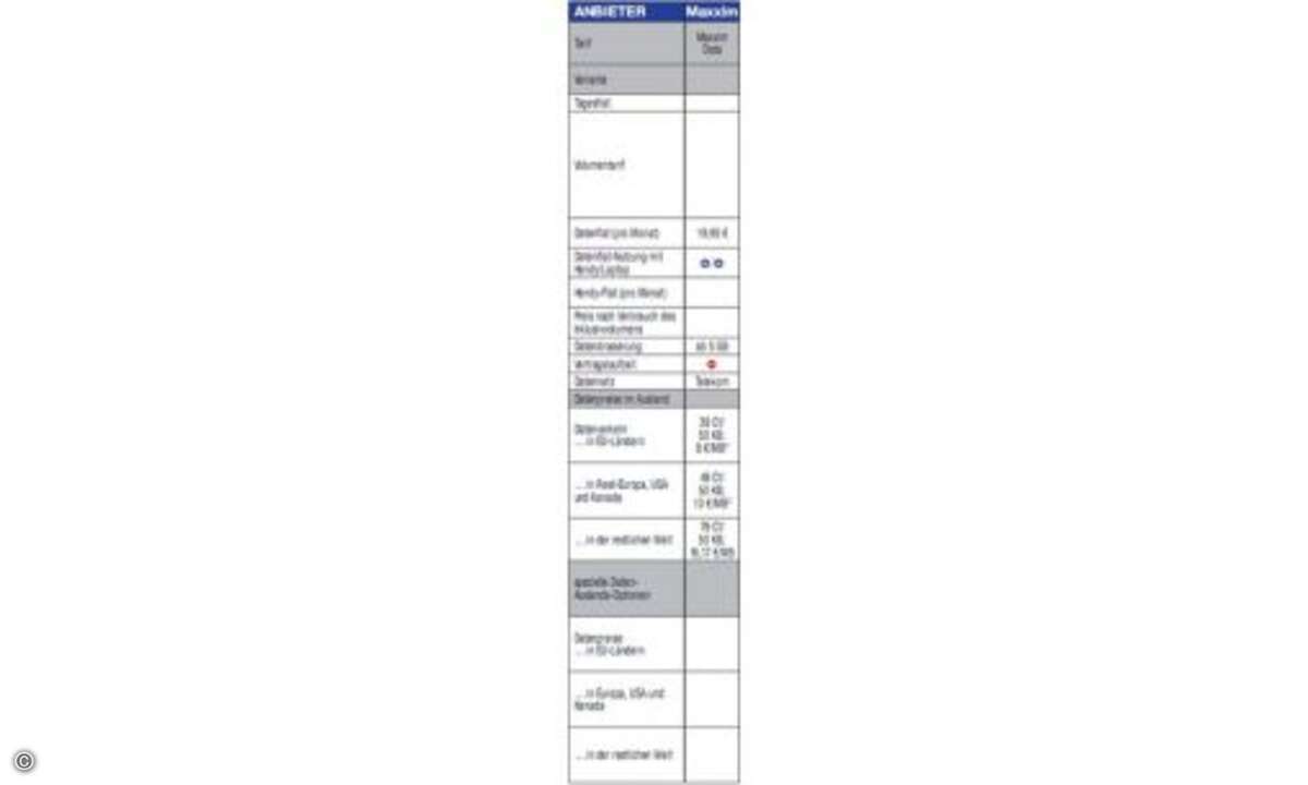 Datentarife bei Maxxim