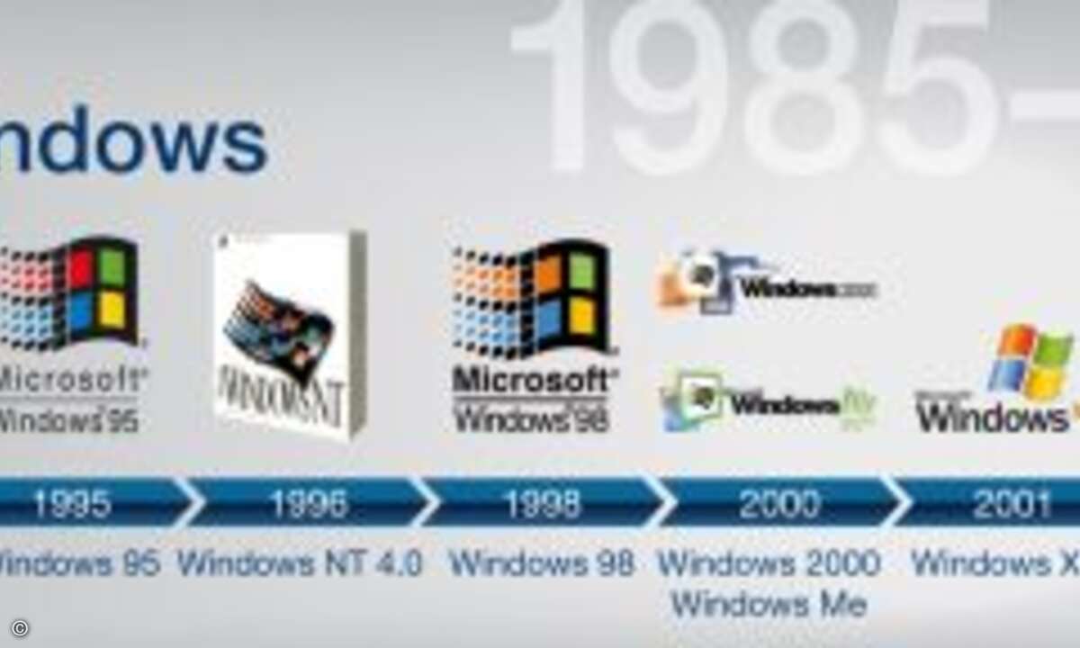 Zeitreise durch die Windows-Desktops