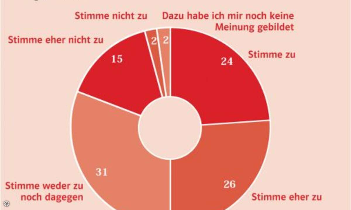 Über die Hälfte der ITK-Etailer erwarten für ihr Geschäft positive Impulse aus dem Mobile Commerce