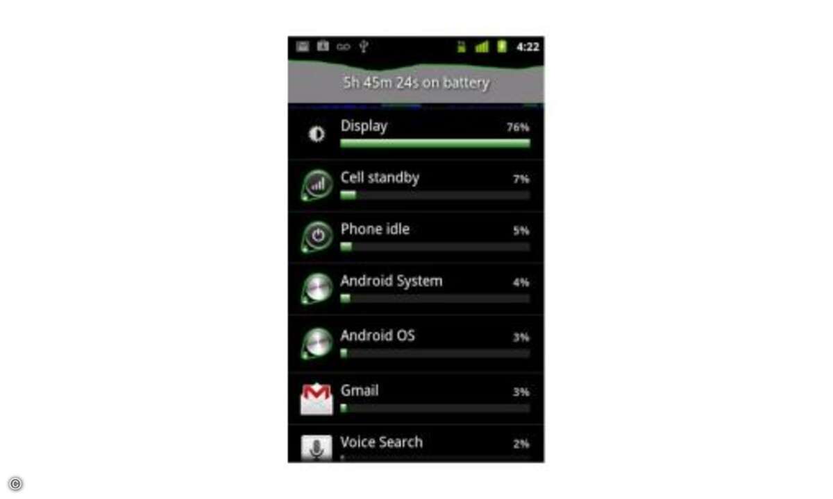 Android 2.3 Gingerbread: Im Dezember 2010 wurde die vorerst letzte Android-Version für Smartphones vorgestellt, Android 2.3 Gingerbread. Hierbei wurden Bedienoberfläche und Tastaturlayout überarbeitet und eine neue Funktion für mehr Kontrolle über ak