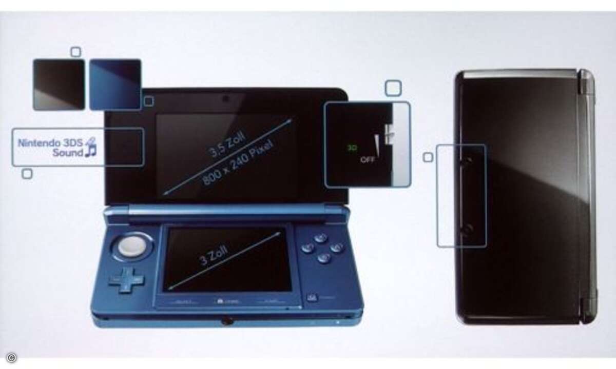 Nintendo 3DS - Ausstattung: Wie schon beim Nintendo DS ist der untere (2D-)Screen ein Touchscreen. Mit 3,5 Zoll ist der obere Screen, der 3D-Screen, etwas größer. Seine Auflösung beträgt 800x240 Pixel, sodass für jedes Auge 400x240 Pixel übrig bleibe